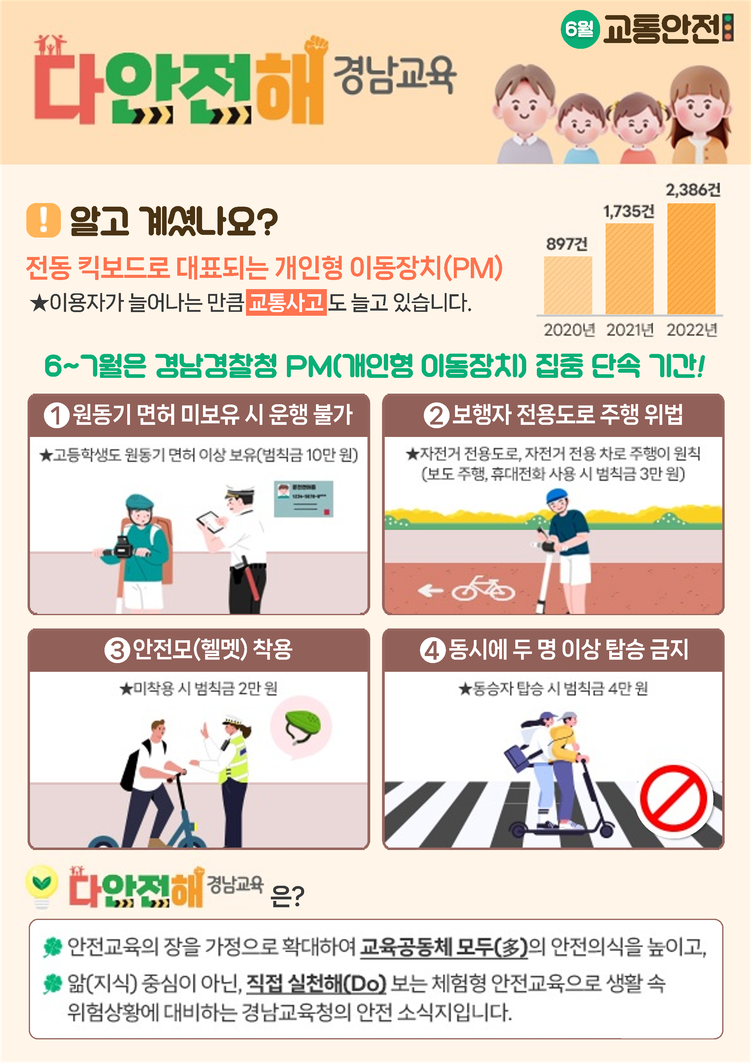 다안전해 경남교육 소식지(6월호)_1.png