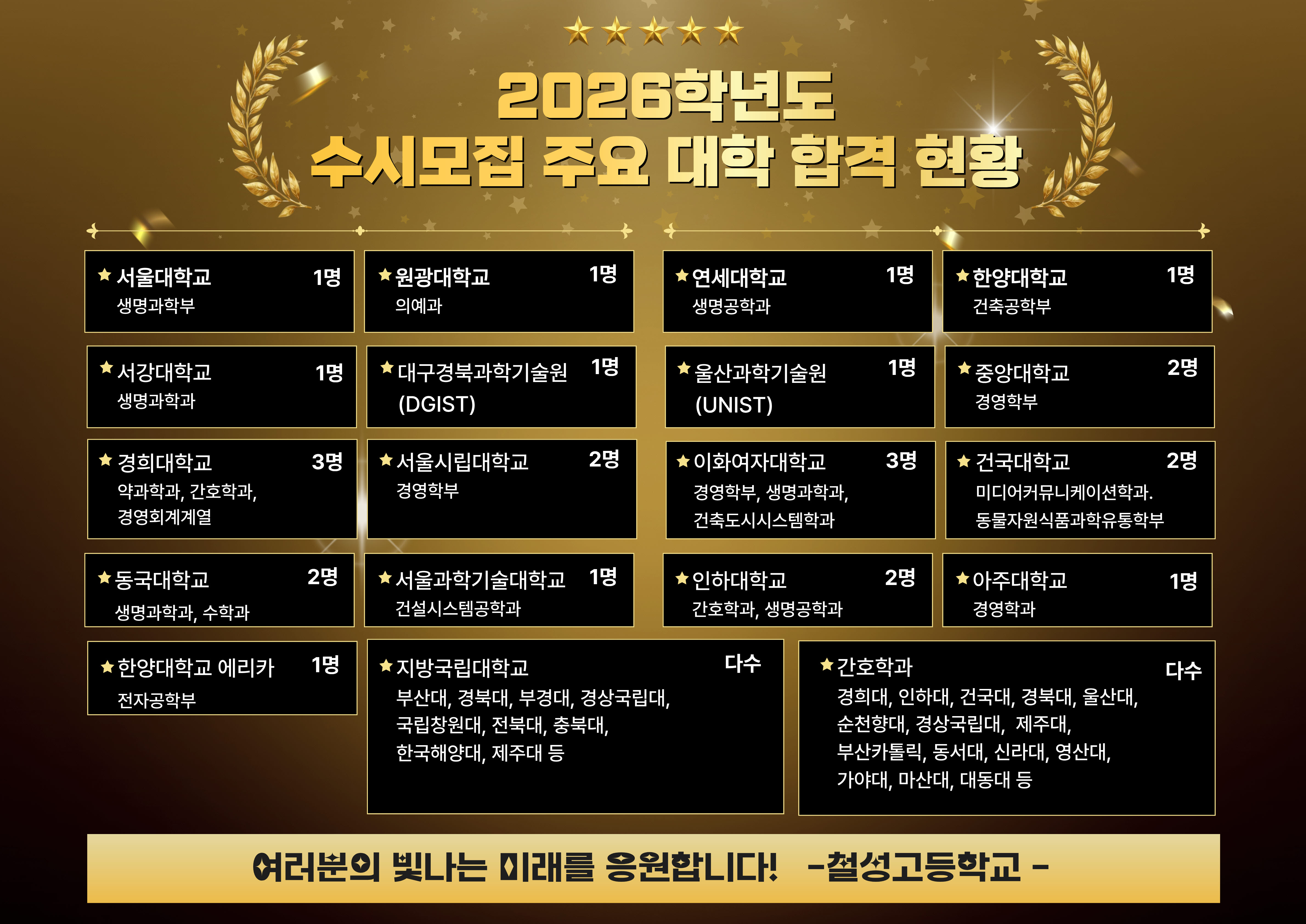 2026학년도 수시모집 주요 대학 합격 현황.jpg